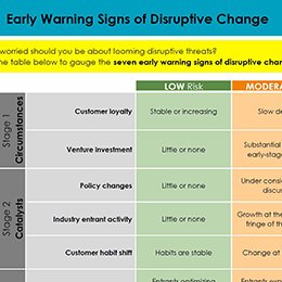 Dual Transformation - Early Warning Signs of Disruptive Change260